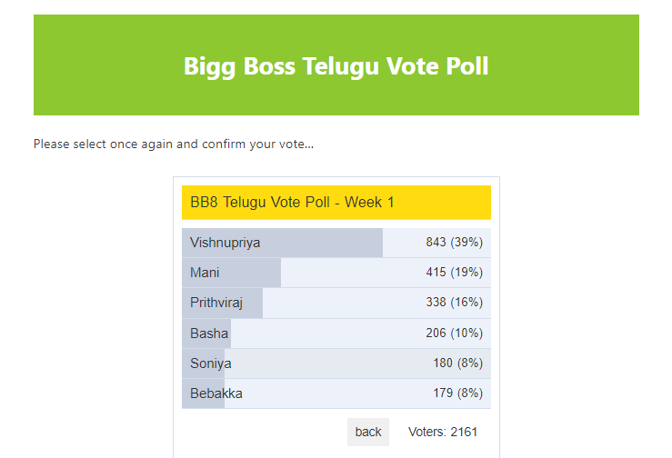 Bigg Boss 8 Week 1 Nominations